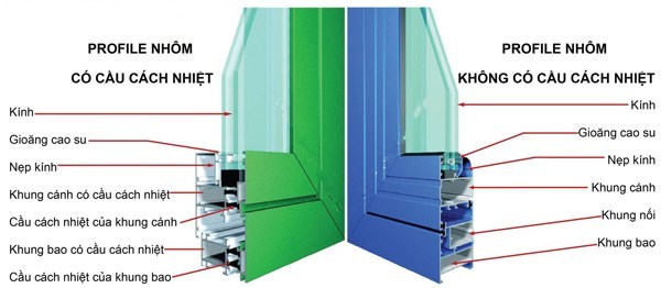 cấu tạo nhôm xing fa